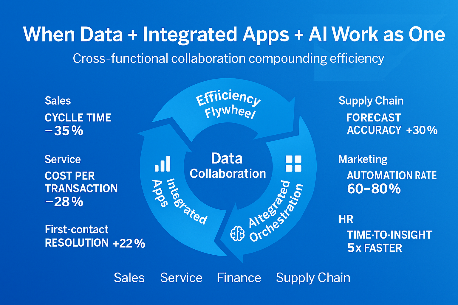 SAP Connect 2025: Unpacking CX, AI, and Does Cinderella Finally Get to Dance?